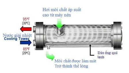 Description: https://sites.google.com/site/nhietlanhcn/_/rsrc/1343653980976/home/binh%20ngung%20chiller.jpg