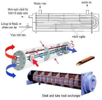 Description: https://sites.google.com/site/nhietlanhcn/_/rsrc/1343654667313/home/bay%20h%C6%A1i%20lo%E1%BA%A1i%20kh%C3%B4.jpg
