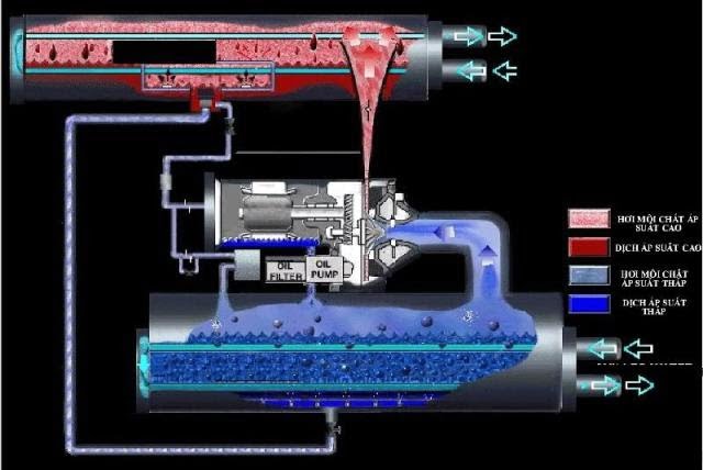 Description: https://sites.google.com/site/nhietlanhcn/_/rsrc/1343655184215/home/water%20Chiller%20centrifugal.jpg